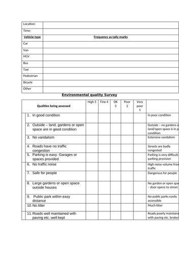 S1 Geography skills unit | Teaching Resources