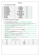 Spanish KS3 Beginners mi familia: my family vocabulary, reading