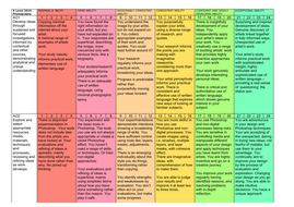 AQA A Level Photography Mark sheet | Teaching Resources