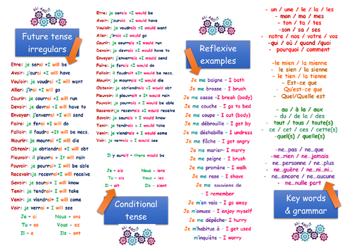 French grammar board | Teaching Resources