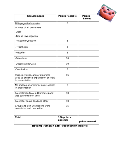 Rotting Pumpkin Lab Presentation Rubric