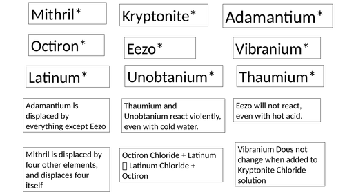 Chemistry Element Displacement game