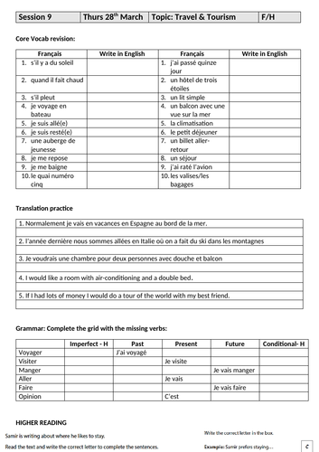 Gcse French Revision Aqa Teaching Resources 6277