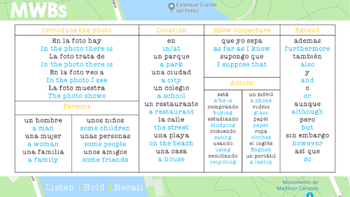 gcse-spanish-photocard-sentence-builder-teaching-resources