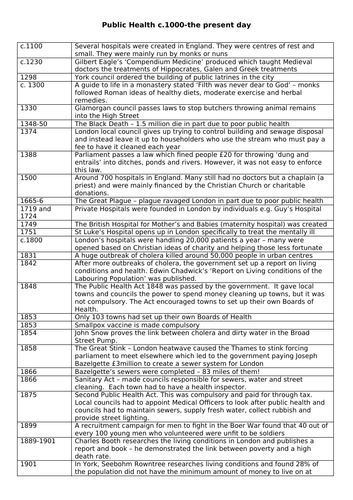 AQA 8145 Health and the People Public Health Review