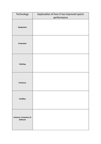 Btec Tech Award Sport - Component 1 - Technology In Sport - Learning ...