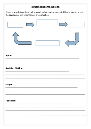 Information Processing - GCSE PE