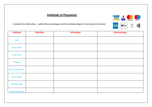 Methods of payment