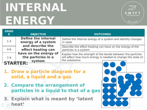 NEW AQA GCSE (2016) Physics - Internal Energy