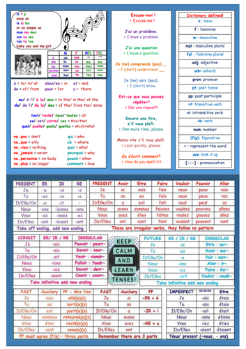 French grammar pupil triangle | Teaching Resources