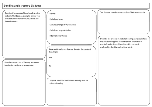 Bonding and Structure A Level (AS) Revision A3 Learning Mat | Teaching ...