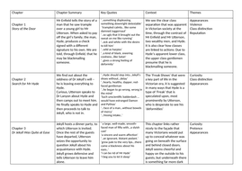 Jekyll & Hyde Chapter Analysis + Quotes | Teaching Resources