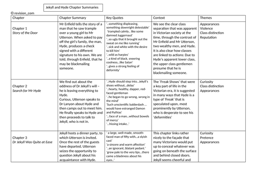 Grade 9 Jekyll & Hyde Chapter Analysis + Quotes