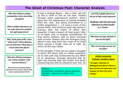 ghost of christmas past physics and maths tutor