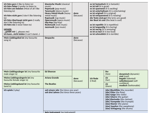 GCSE German Free Time / Music Sentence Builder