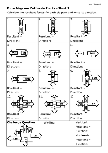 Resultant Force Diagrams Practice Teaching Resources