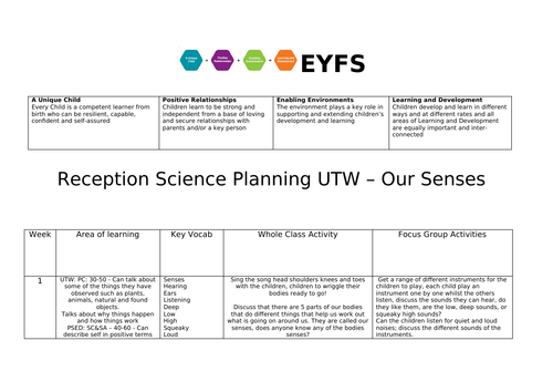 EYFS Reception Science UTW Senses - 5 Weeks Planning