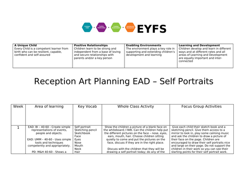 KS1/EYFS Reception Planning - Art / EAD - Self Portraits - 7 weeks planning