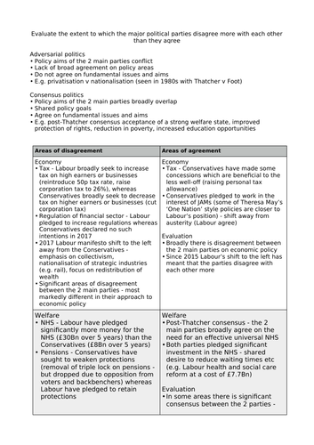 politics a level essay plans