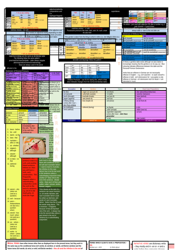 German A Level Grammar Mat Summary