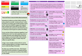 Gcse English Language Creative Writing Questions Edexcel