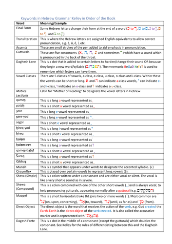 pdf, 291.22 KB