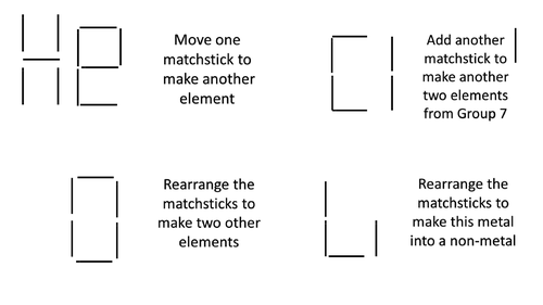 Periodic Table and Elements Escape Room | Teaching Resources