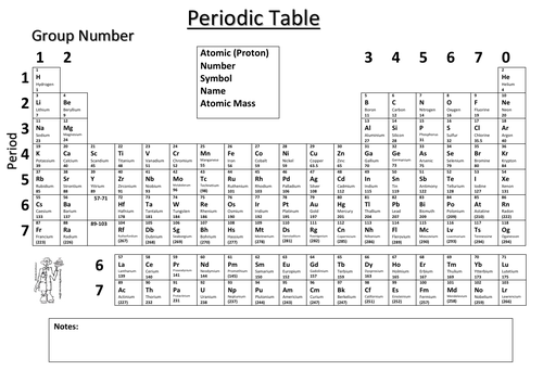 Periodic Table and Elements Lesson or Revision | Teaching Resources