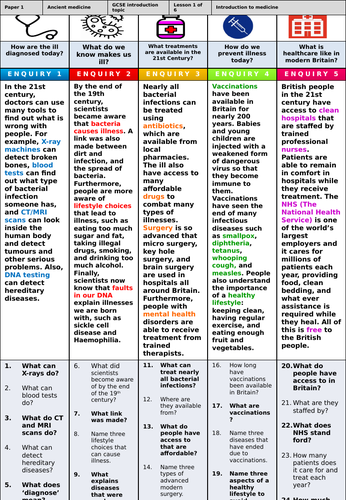 GCSE History: Medicine through Time - Key Topic 0 - Ancient medicine ...