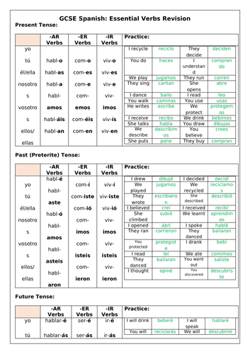 Spanish GCSE Present Past Future Tenses Revision With Practice 