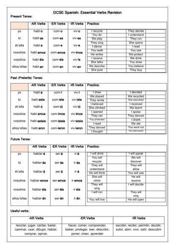 spanish-gcse-present-past-future-tenses-revision-with-practice