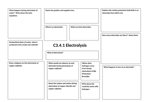 Electrolysis Revision (Combined Sc 2016 Spec) | Teaching Resources