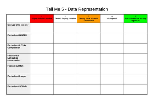 OCR GCSE Computer Science - retrieval practice | Teaching Resources