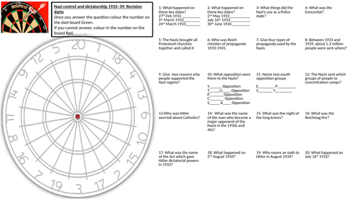 GCSE History: Nazi Control and dictatorship 1933-1939 Revision Darts Sheet