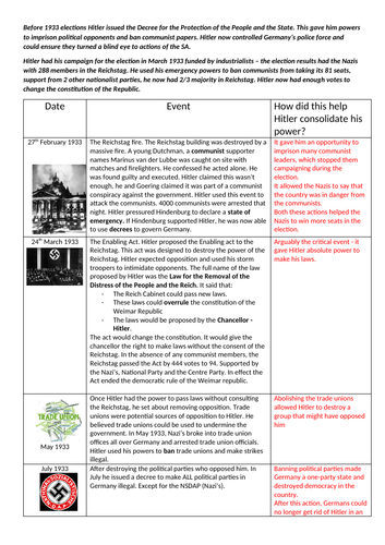 Hitlers consolidation of power | Teaching Resources