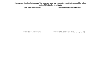 C1.1 Atoms | Teaching Resources