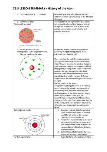 C1.1 Atoms