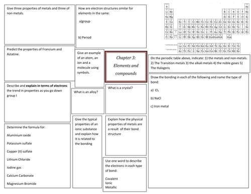 igcse-chemistry-revision-mats-full-syllabus-2020-teaching-resources