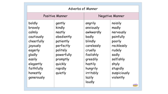 Free Adverbs of Manner Word List | Teaching Resources