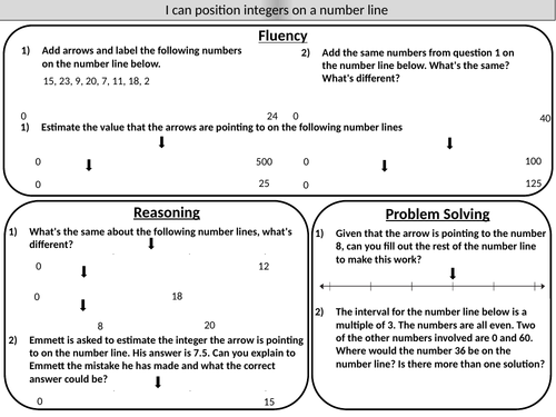 Position integers on a number line (year 7 white rose) | Teaching Resources