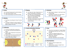 Handball Rules | Teaching Resources