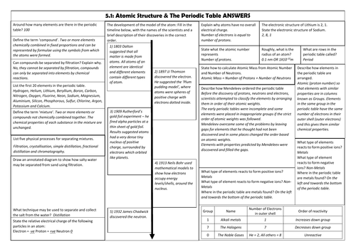 AQA Trilogy Chemistry 5.1 Atomic Structure & The Periodic Table ...