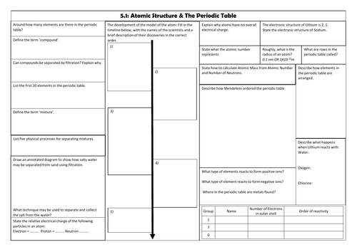 AQA Trilogy Chemistry 5.1 Atomic Structure & The Periodic Table ...