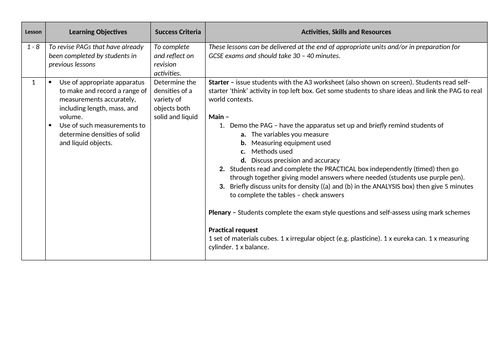 Hooke's Law Practical - Revision lesson - Physics GCSE