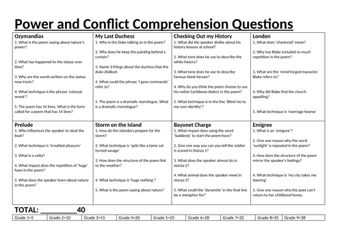 Power and Conflict Comprehension Questions with answer sheet