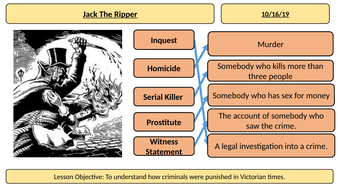 Jack The Ripper | Teaching Resources