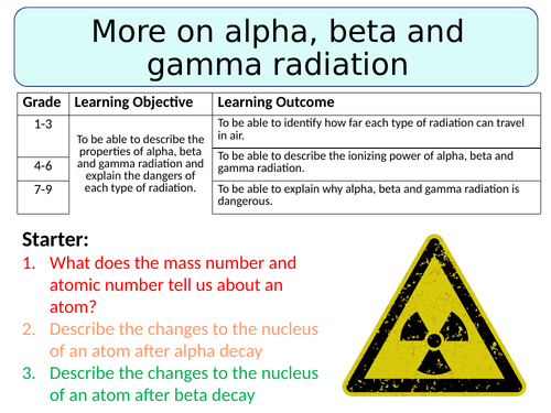 NEW AQA GCSE (2016) Physics  - Alpha, Beta & Gamma Radiation