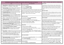 GCSE Literature - Jekyll and Hyde Knowledge Organiser | Teaching Resources