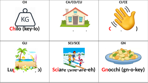 Italian phonics and picture descriptions | Teaching Resources