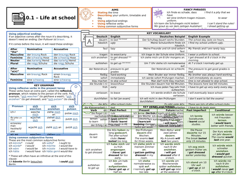 Knowledge Organiser (KO) for German GCSE AQA OUP Textbook 10.1 - Life at School